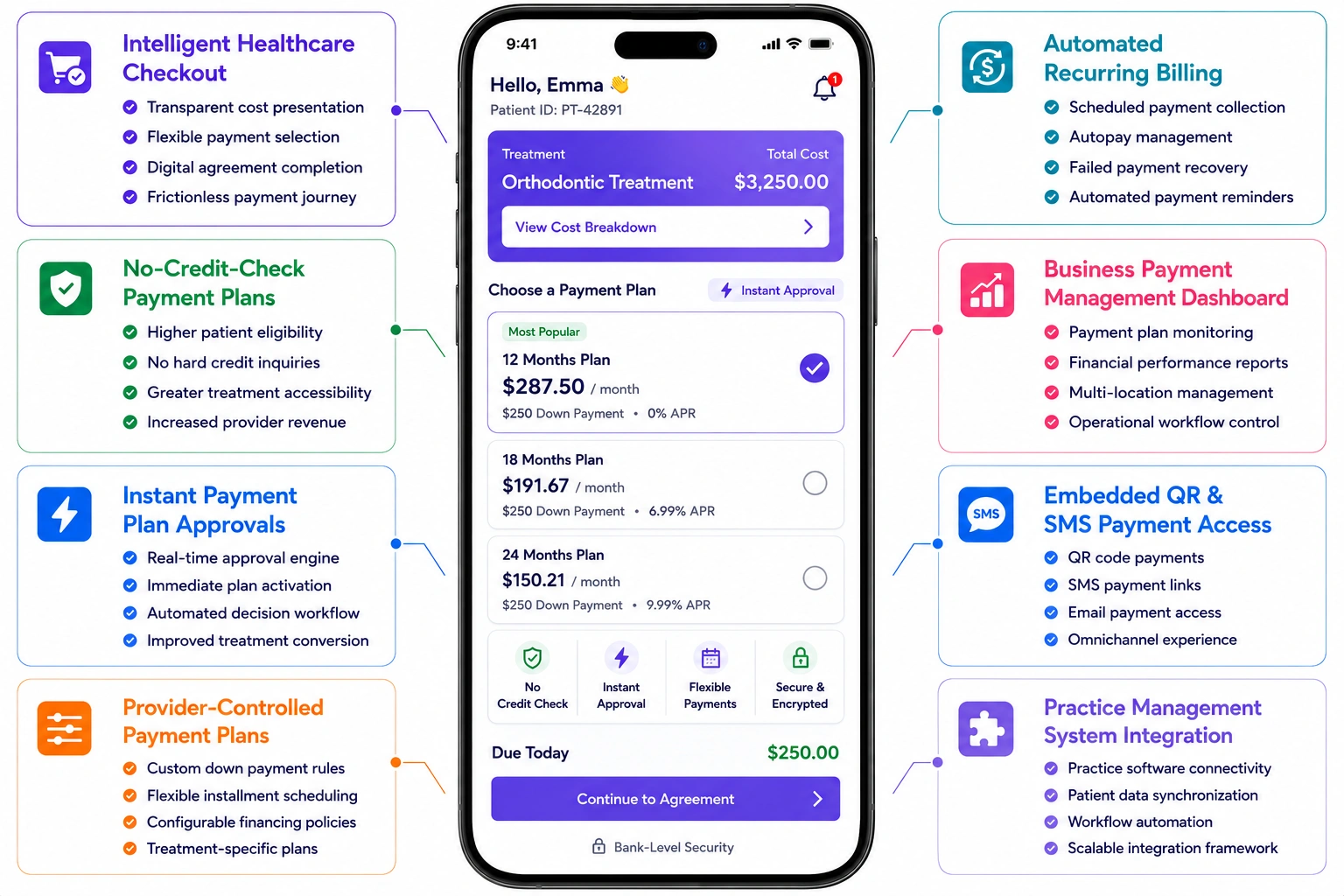 core features of healthcare payment like Denefits platform