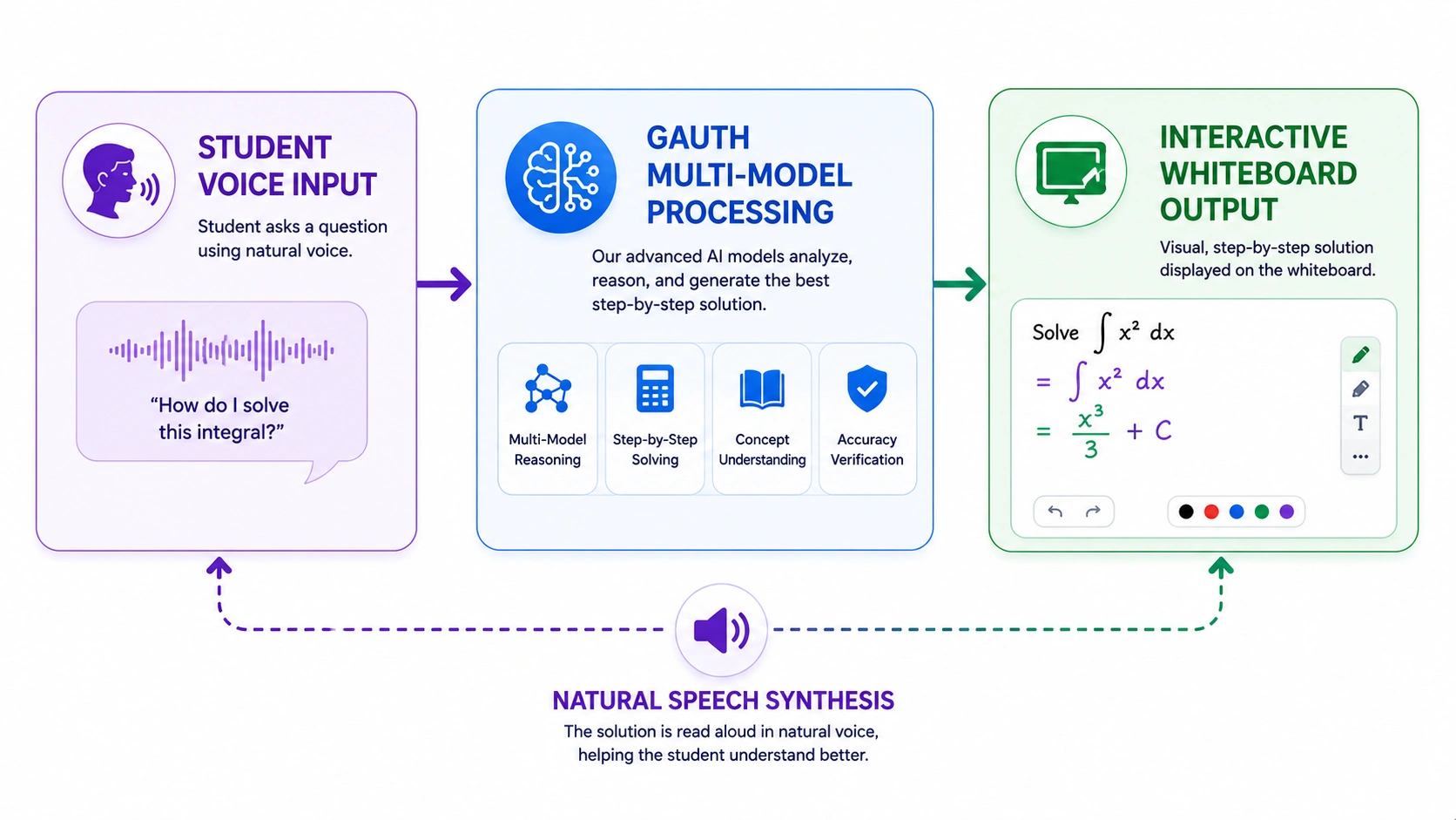 how AI live tutor creates human like learning experience