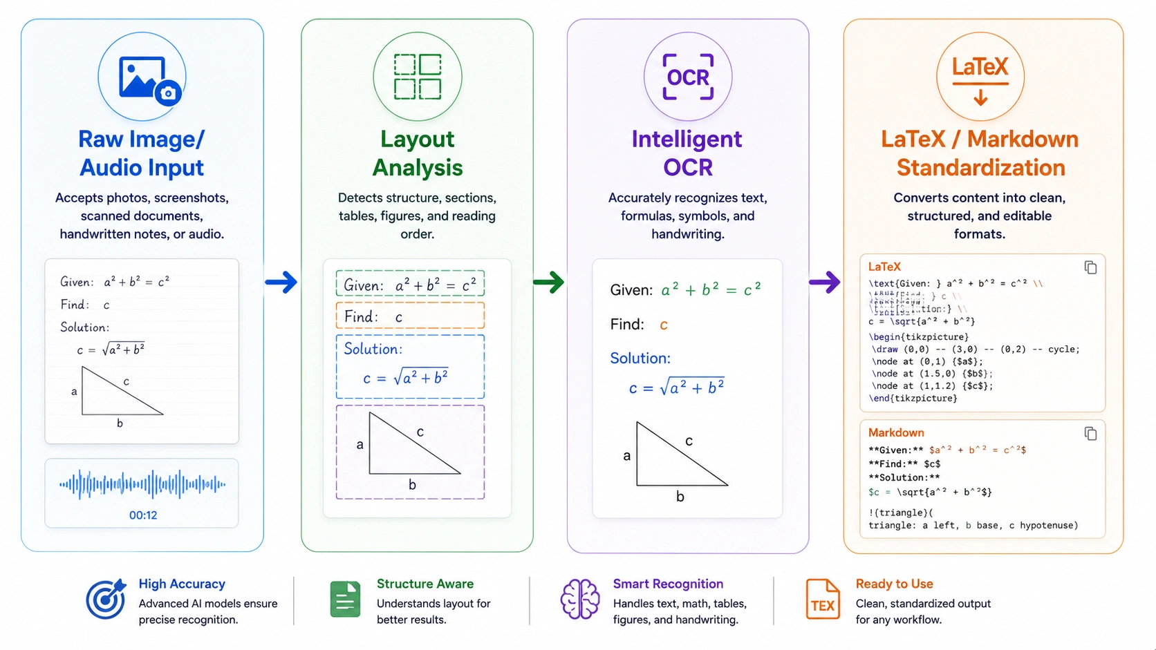 how to convert academic content into structured data in AI homework app