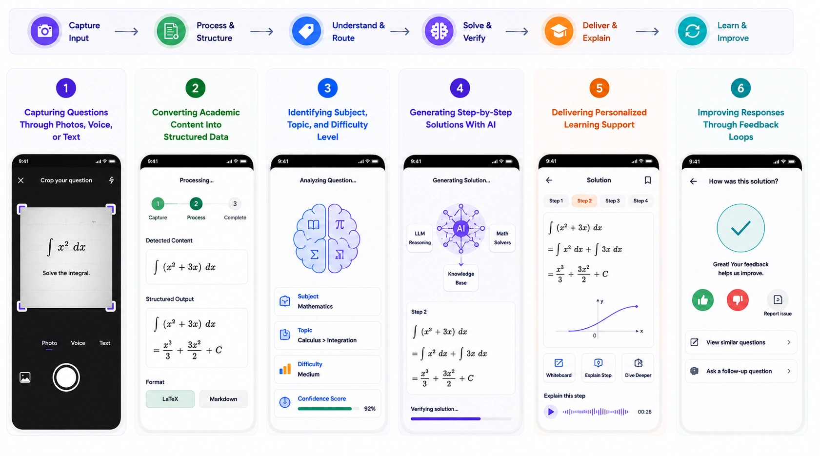 how do an AI homework app like Gauth work