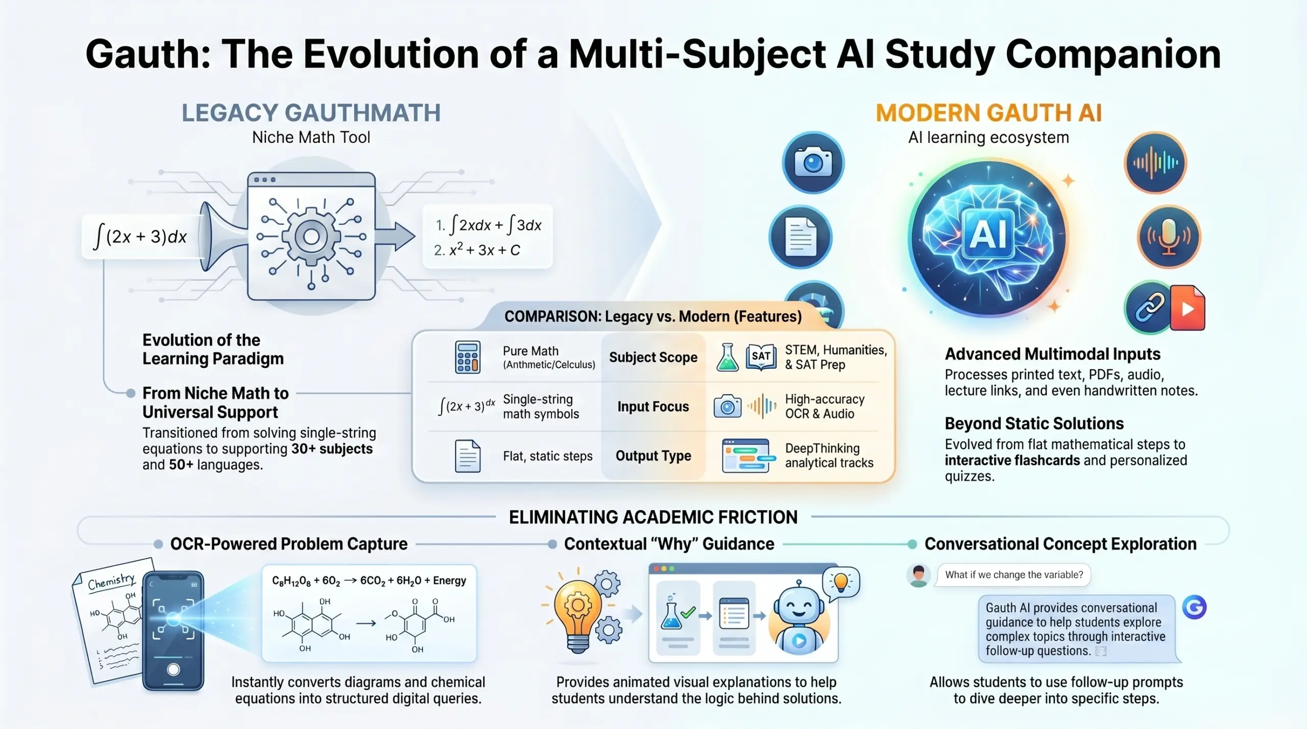what is AI homework app like Gauth app