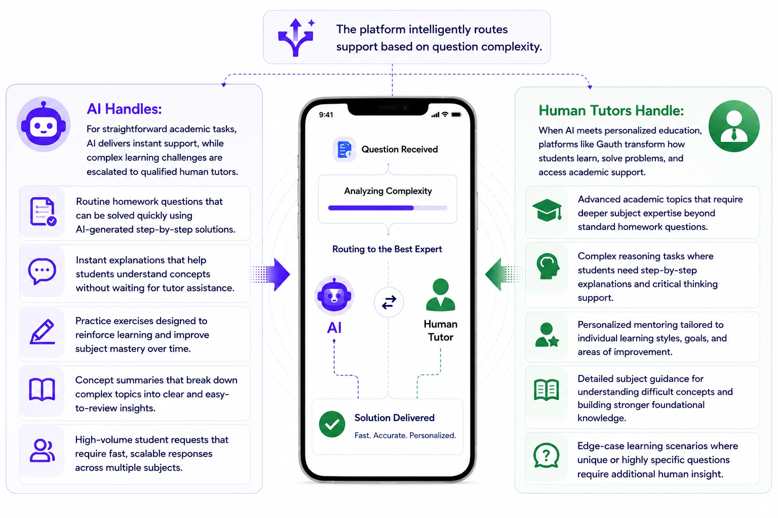 how hybrid learning model works