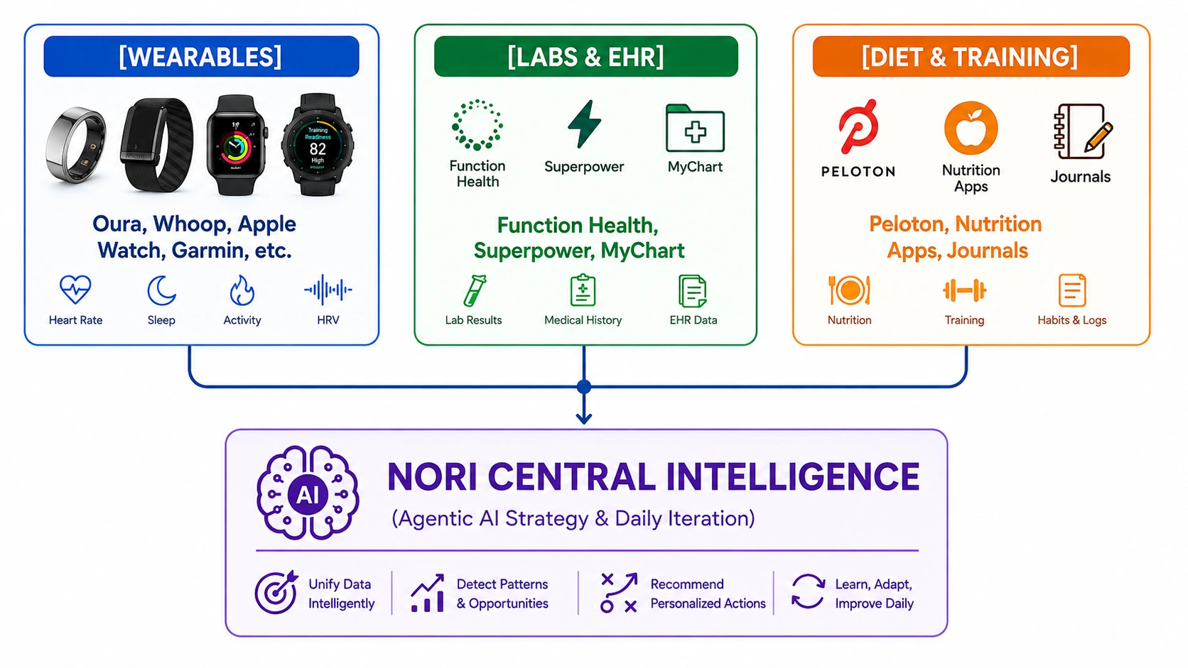 health app monetization