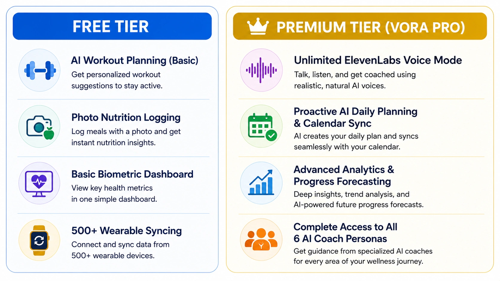 health app monetization
