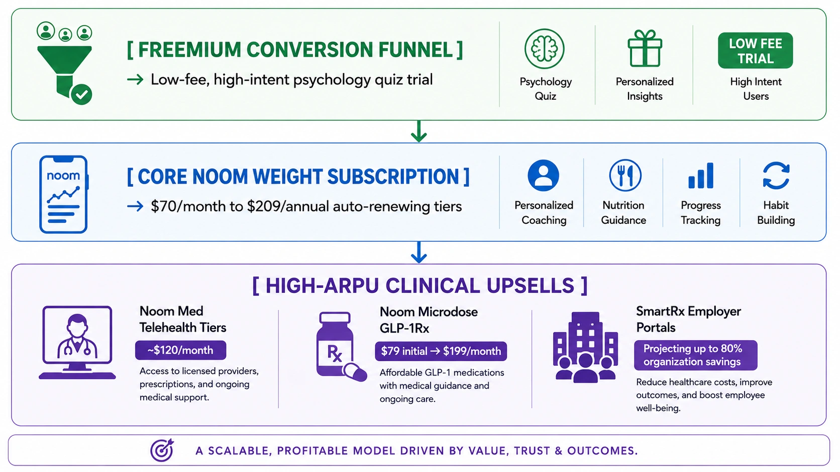 health app monetization