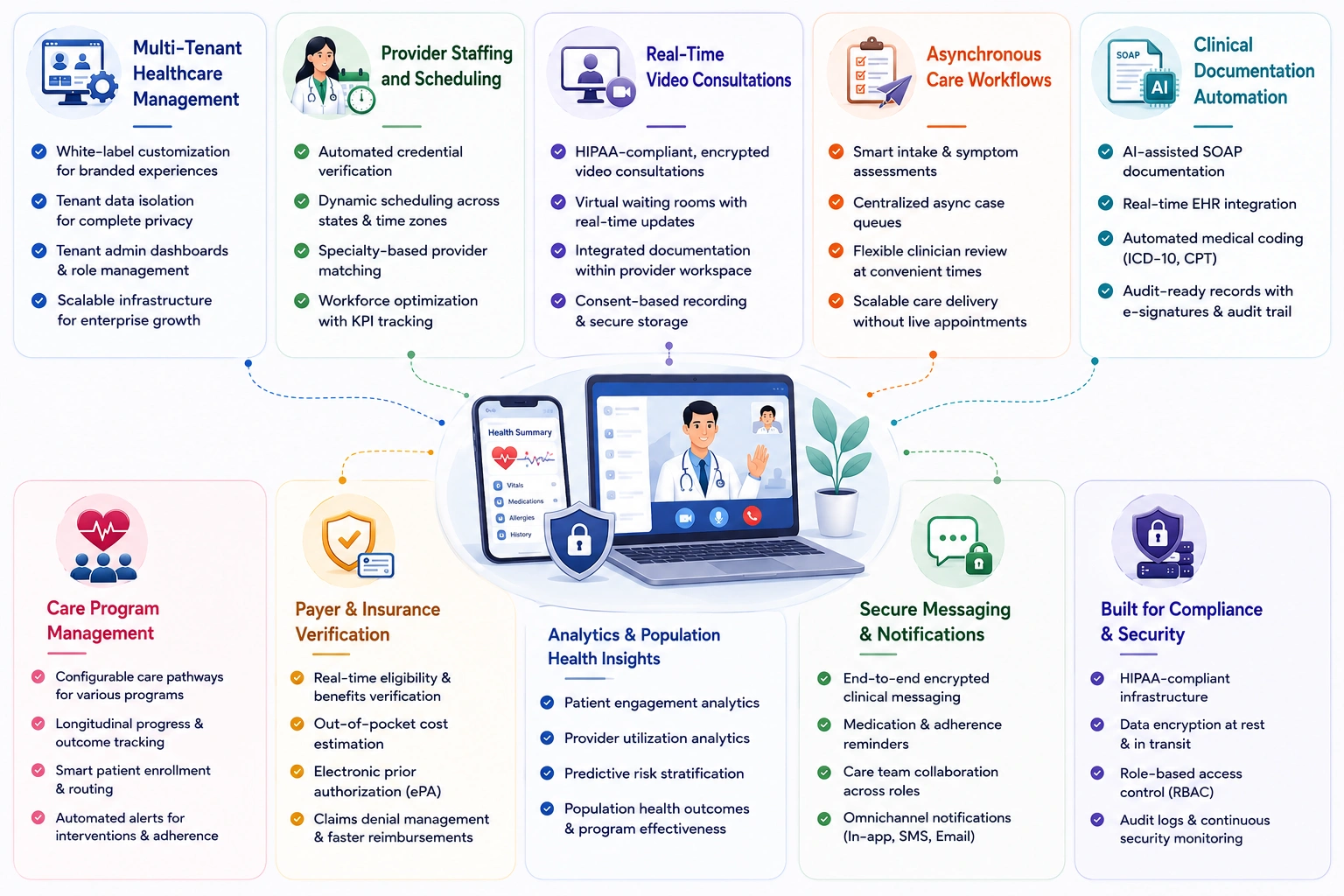 core features of telehealth infrastructure like openloop platform