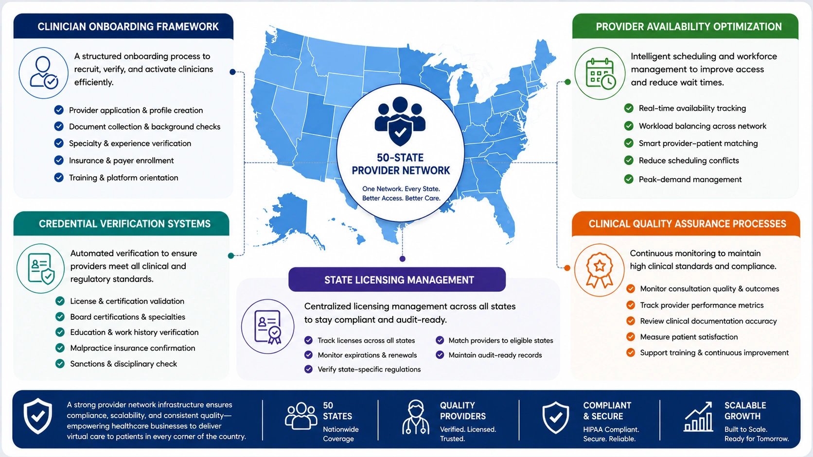50 state provider network of telehealth infrastructure platform