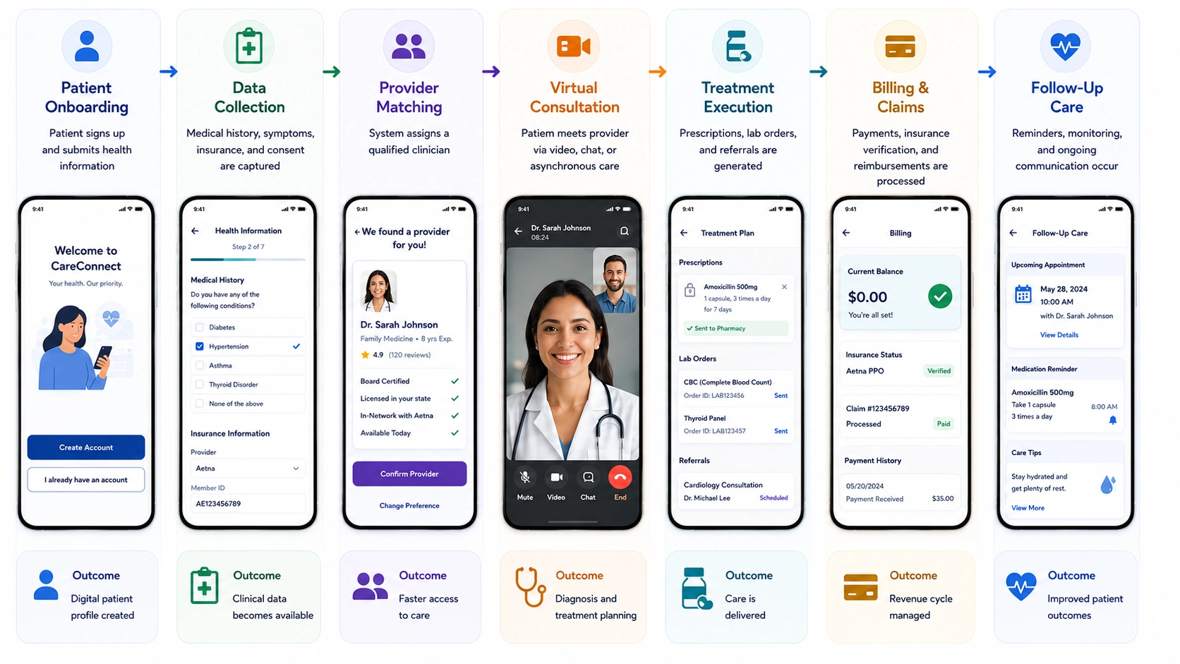 how telehealth infrastructure like openloop platform works