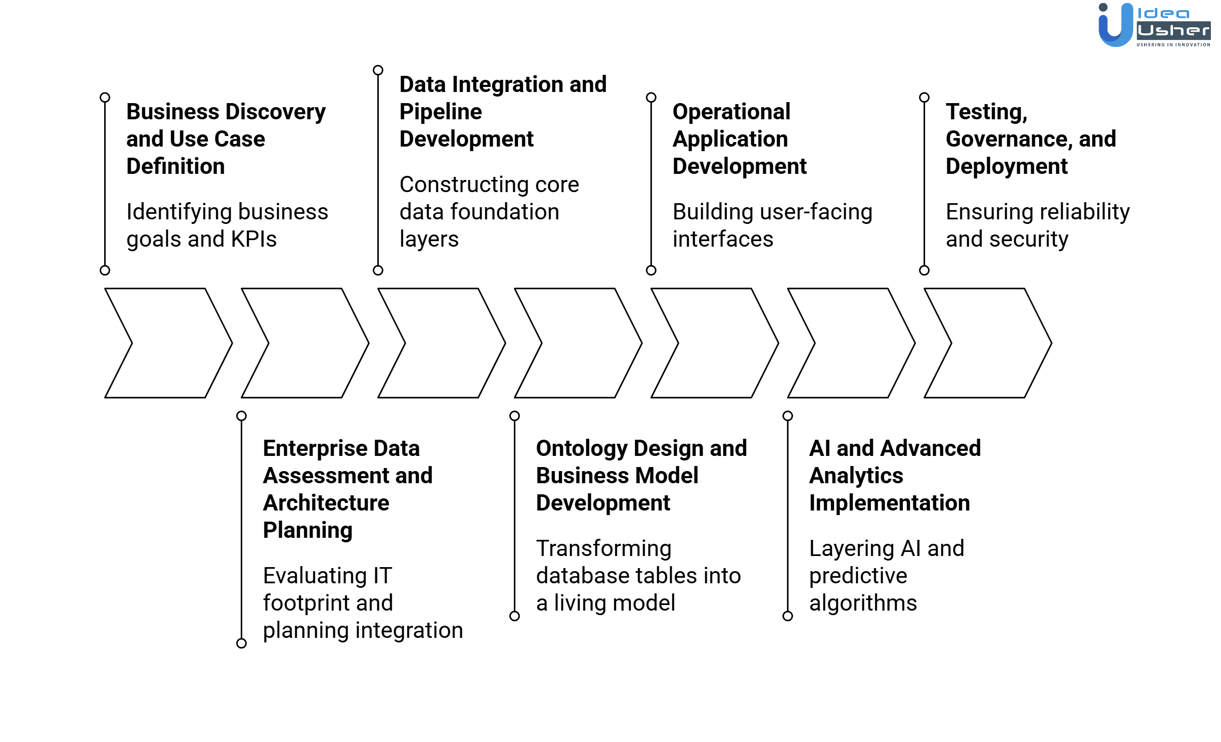 Palantir Foundry development process