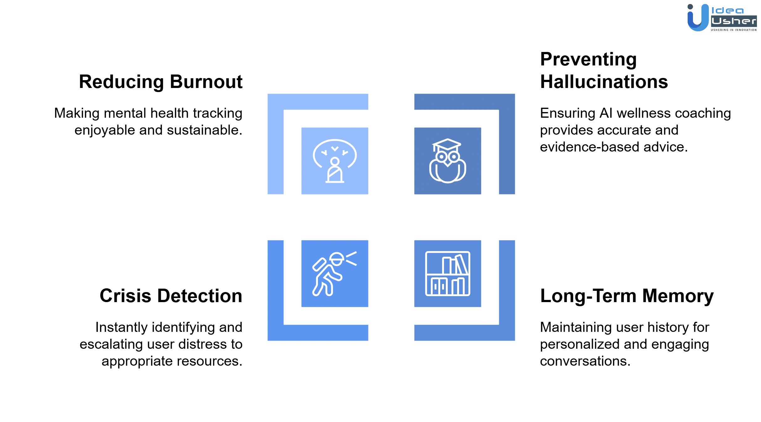 challenges to build 24/7 wellness app like Flourish