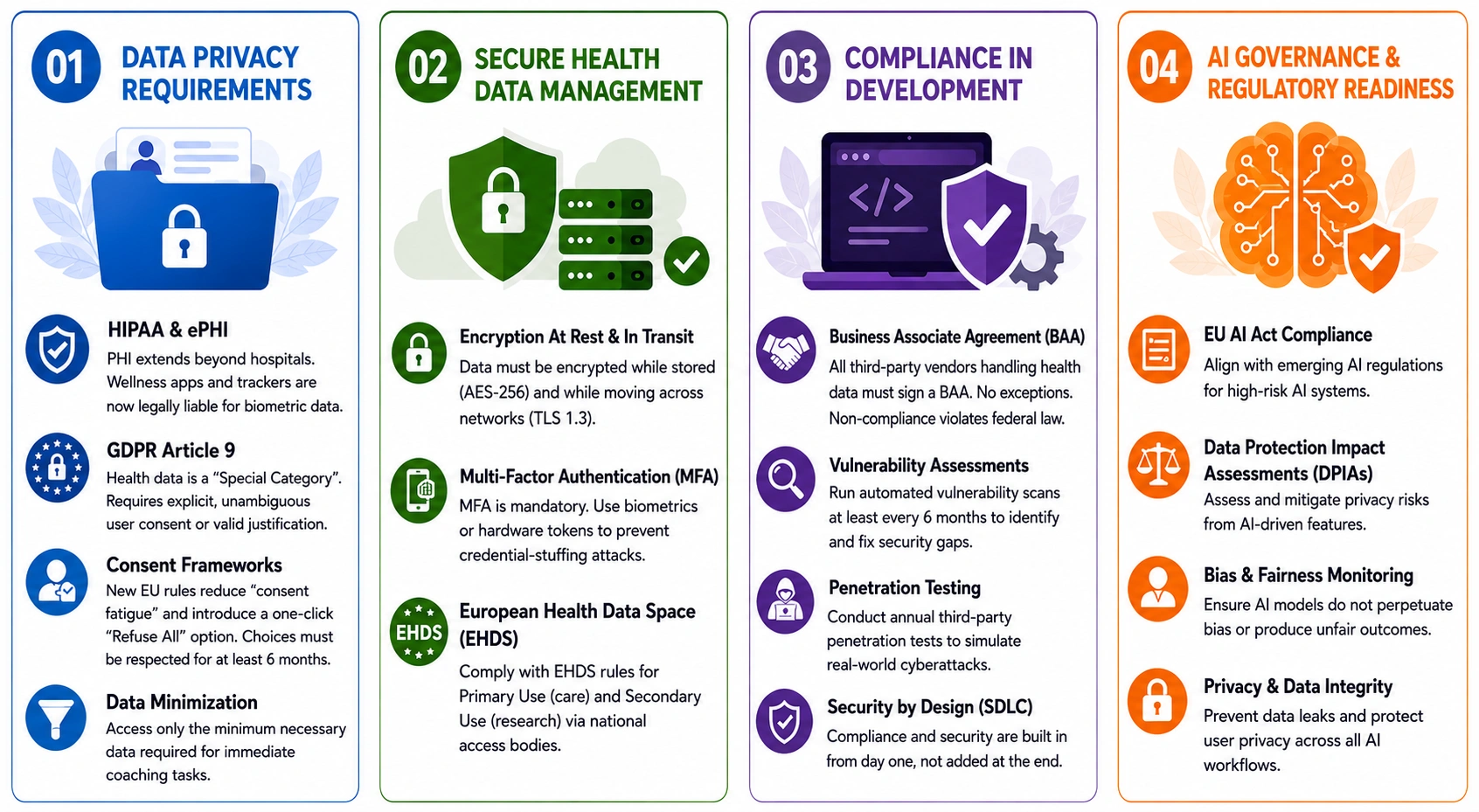 healthcare compliance to build coach platform like Practice Better