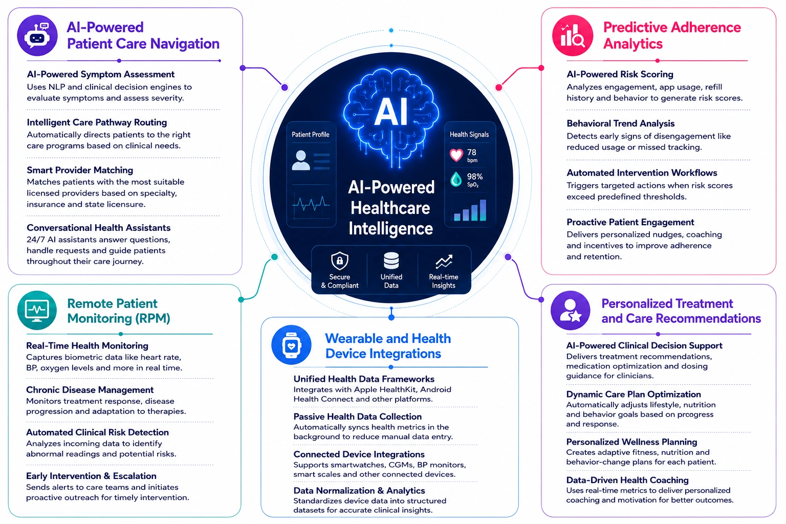advance features of D2C healthcare platform