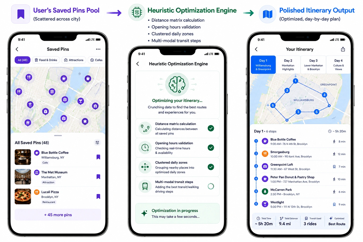generative AI trip planning in Gen Z travel discovery app