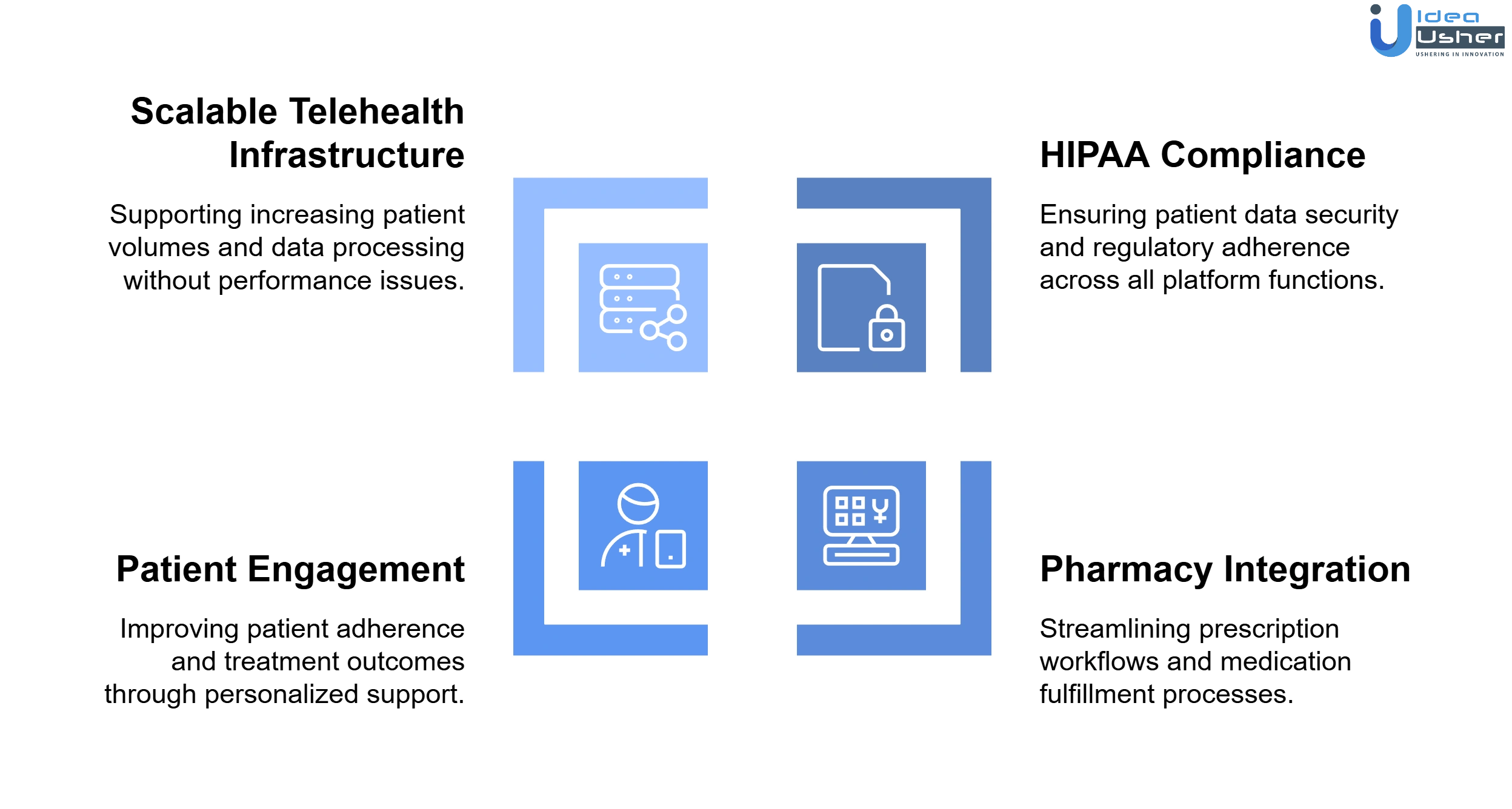 MEDVi GLP1 app development challenges