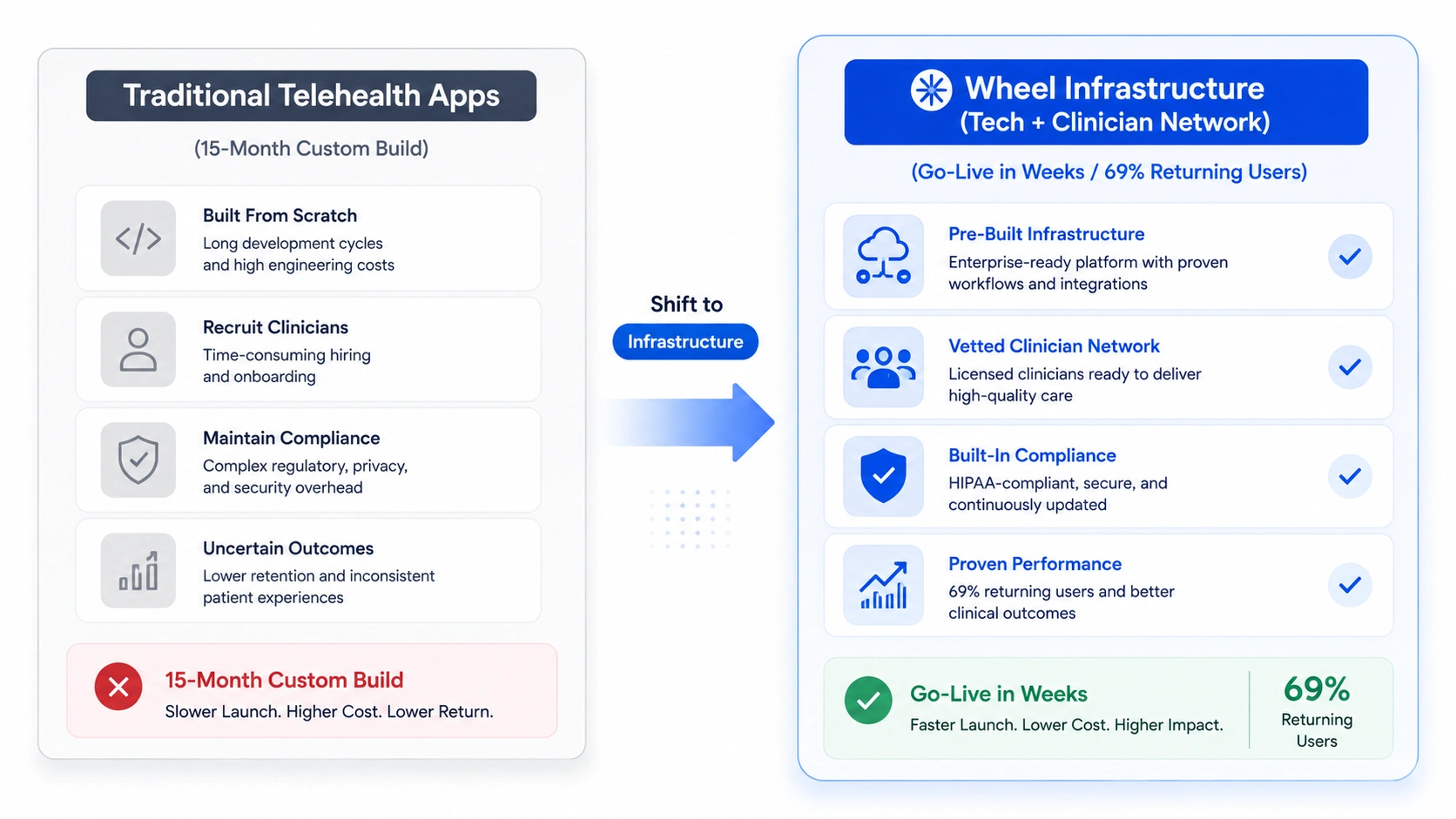 shift from telehealth apps to care infrastructure