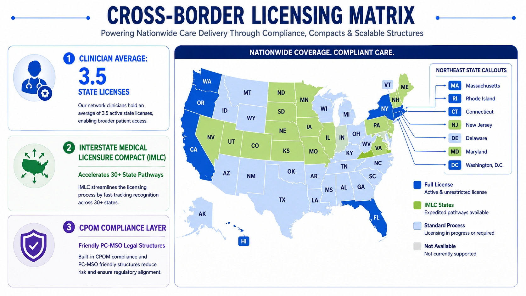 multi state licensing in provider network platform