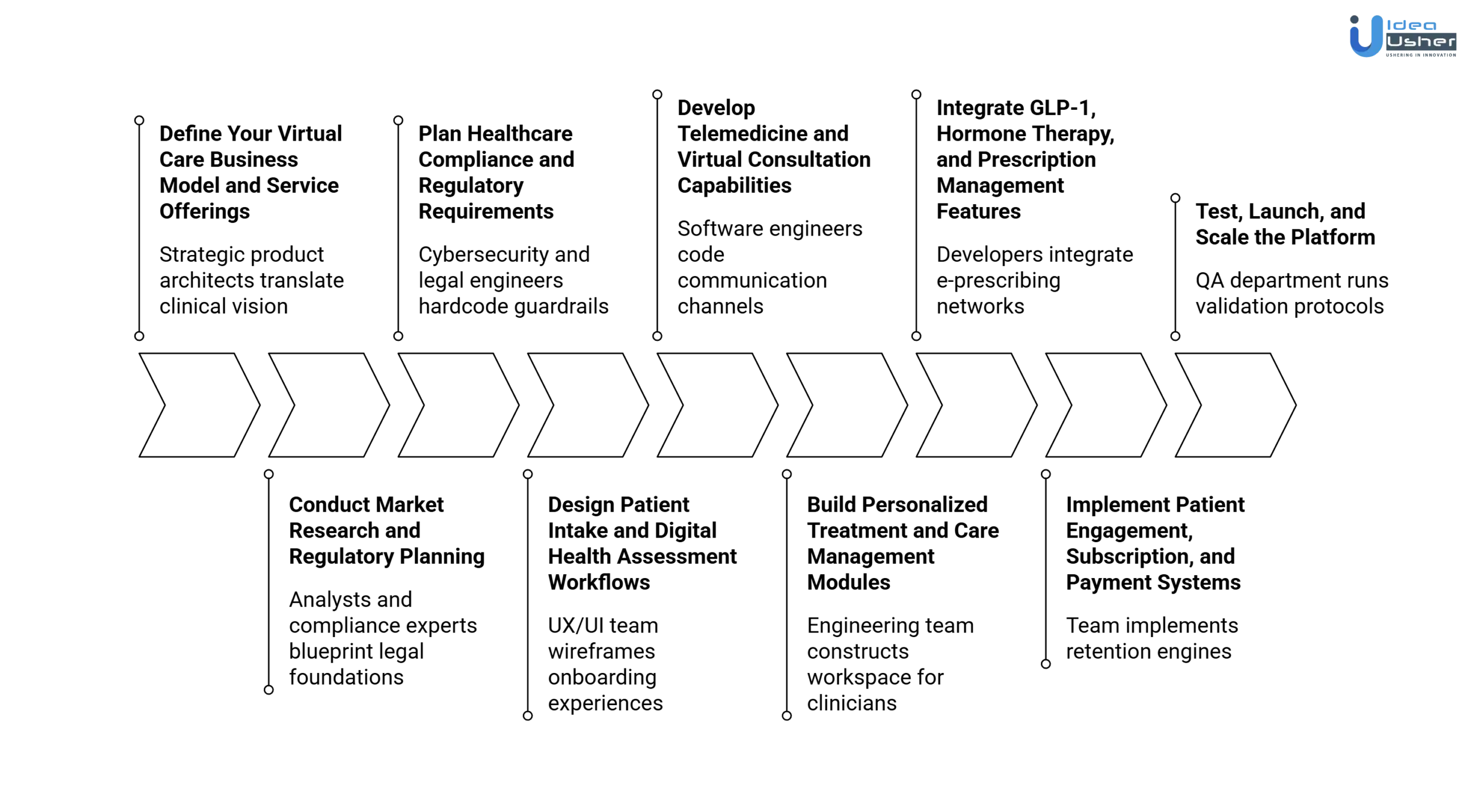 aspire health platform development process