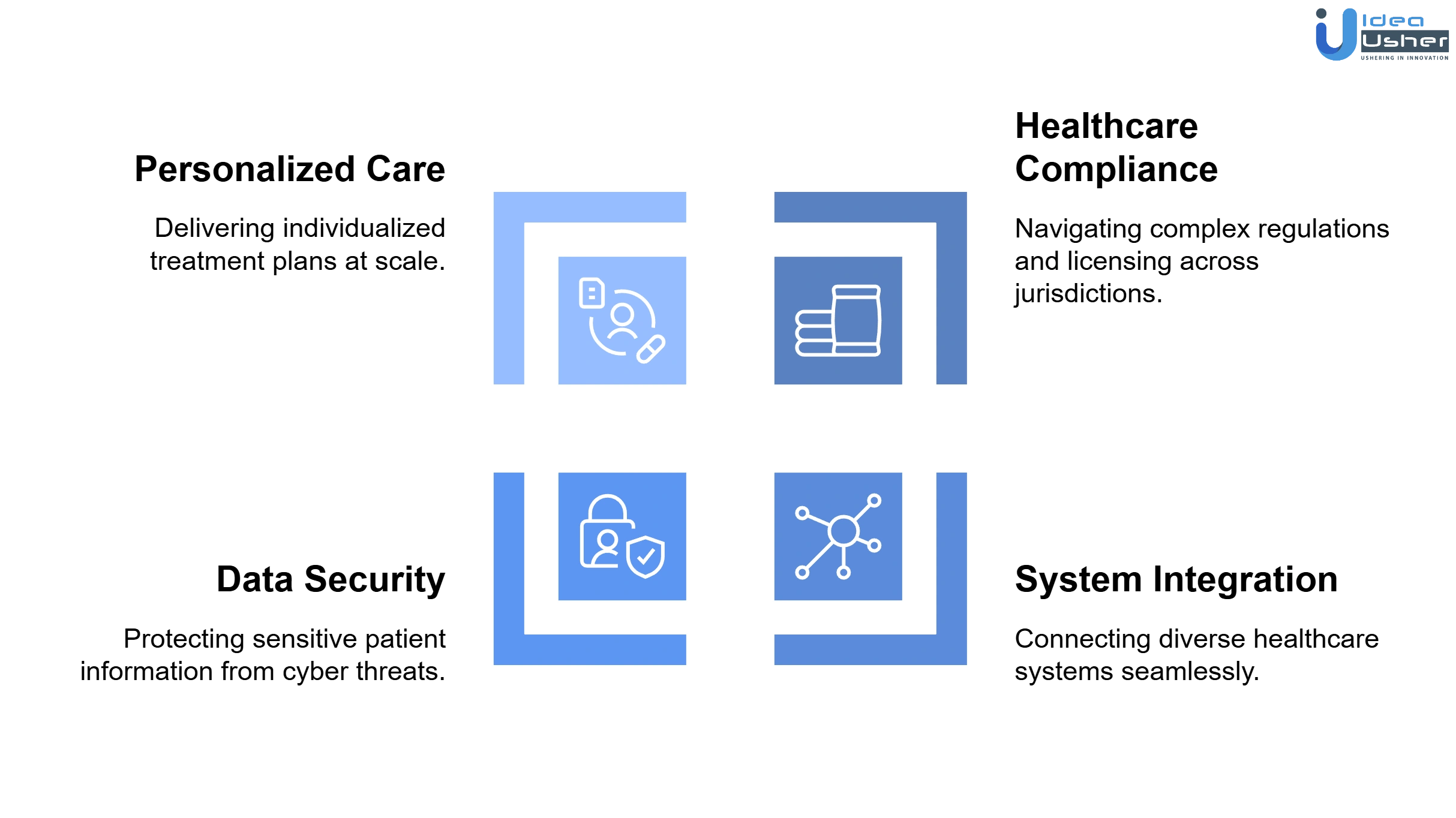 aspire health platform development challenges