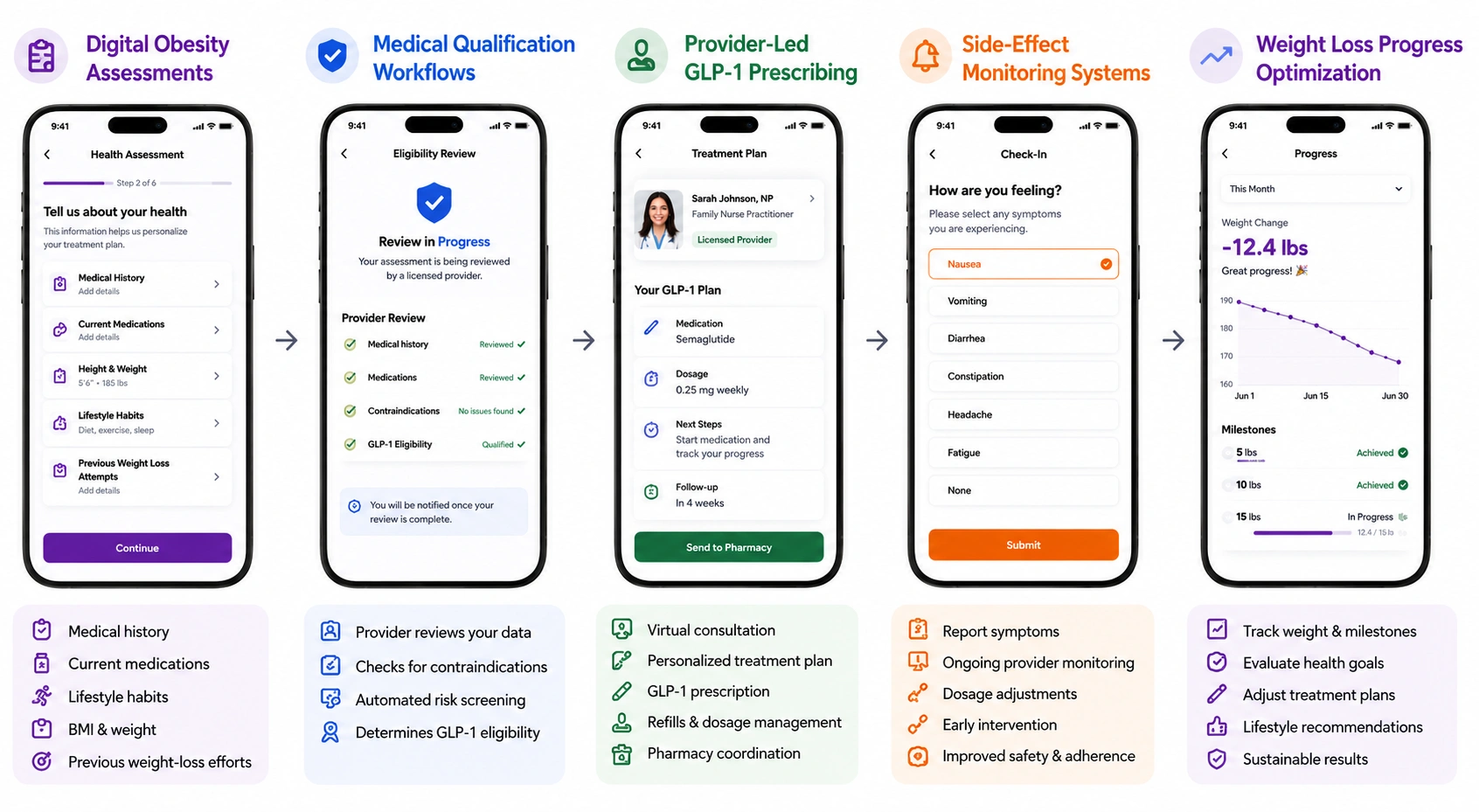 how aspire health GLP1 weight management platform works