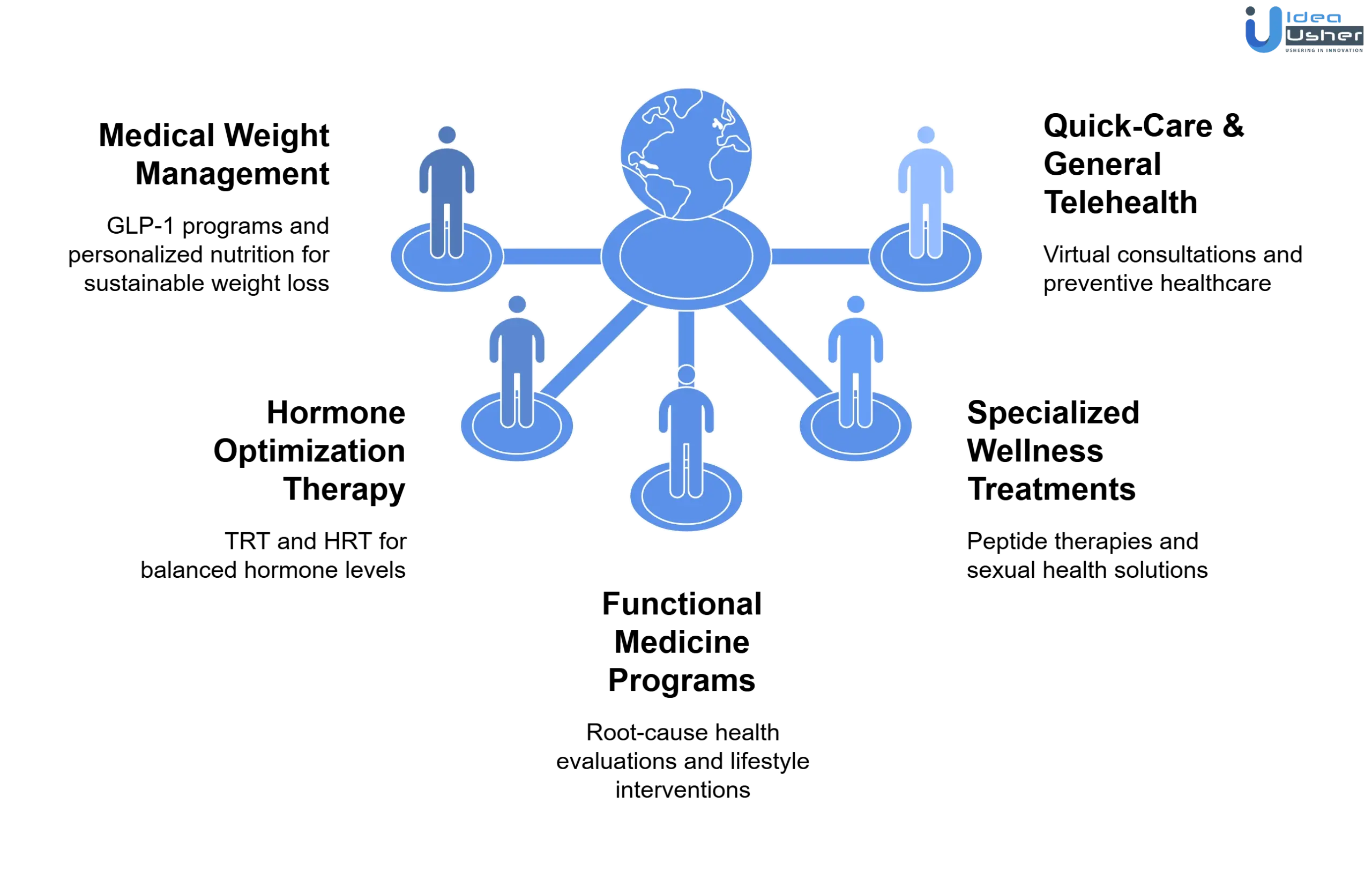 core services aspire health platform offers