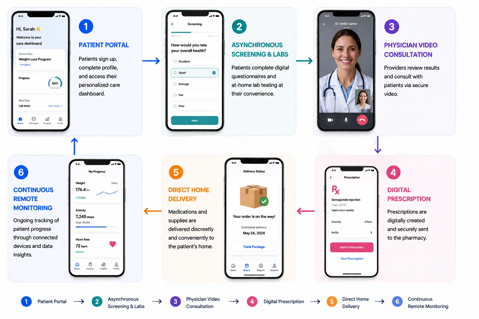 how aspire health virtual care works