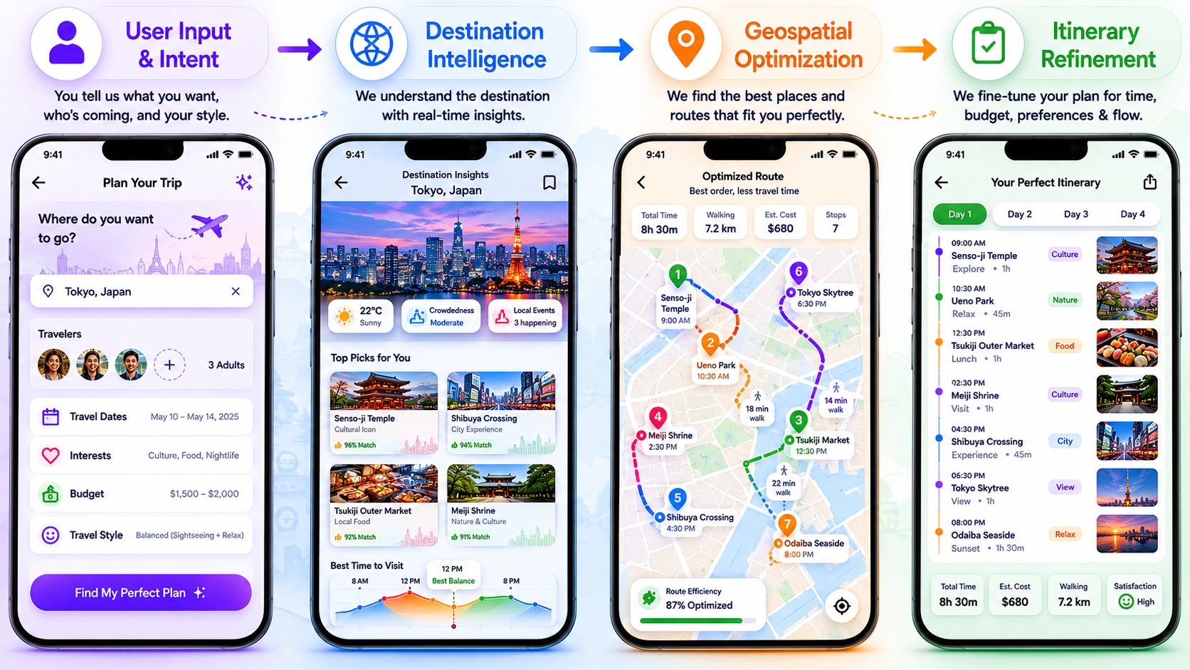 how AI vacation planner app works