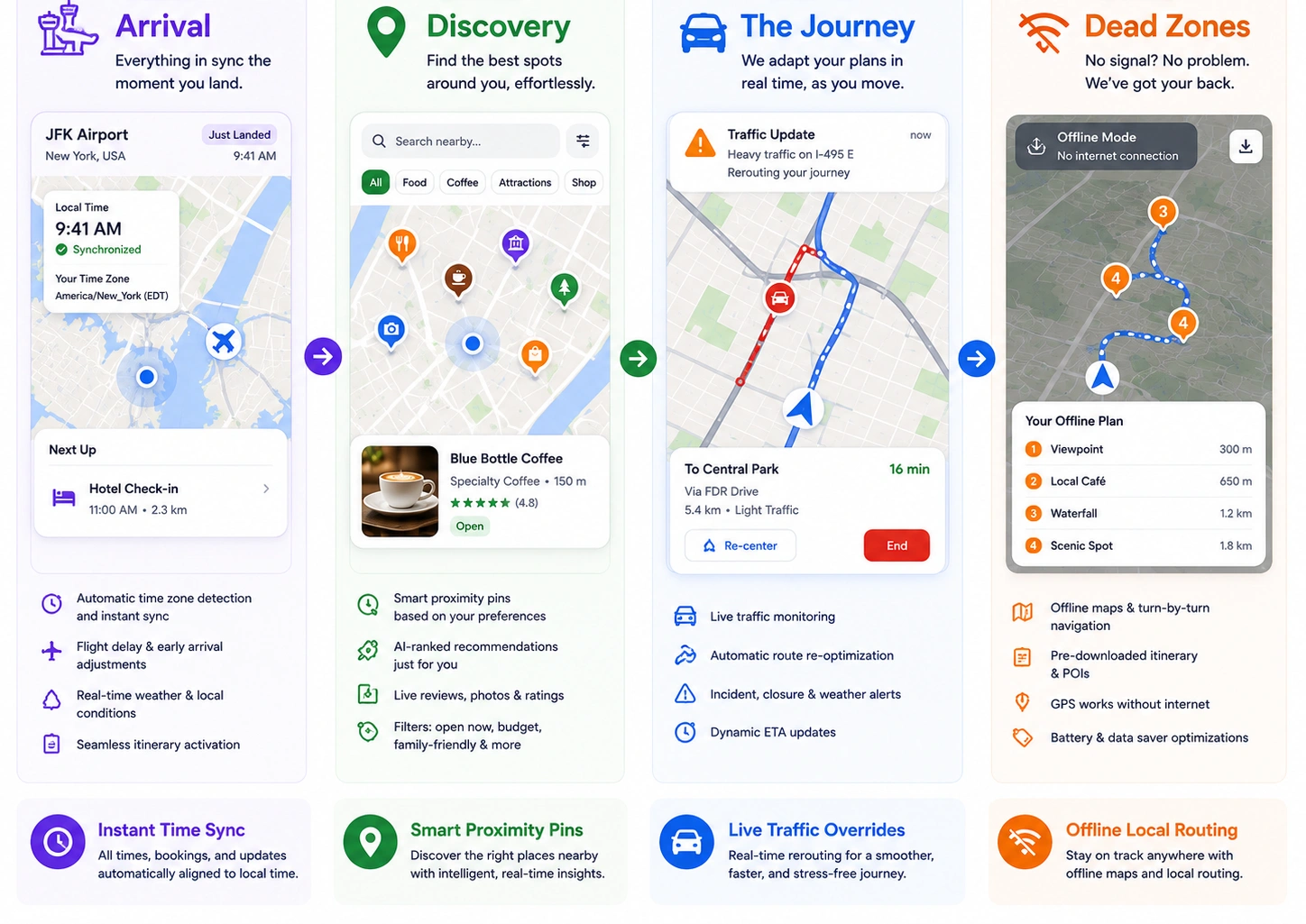 how location intelligence engine works in map-based travel planner app 