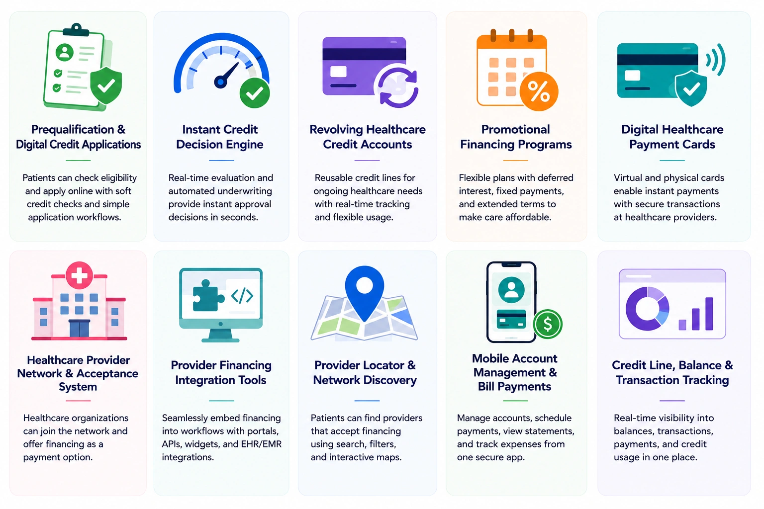core features of patient financing CareCredit app