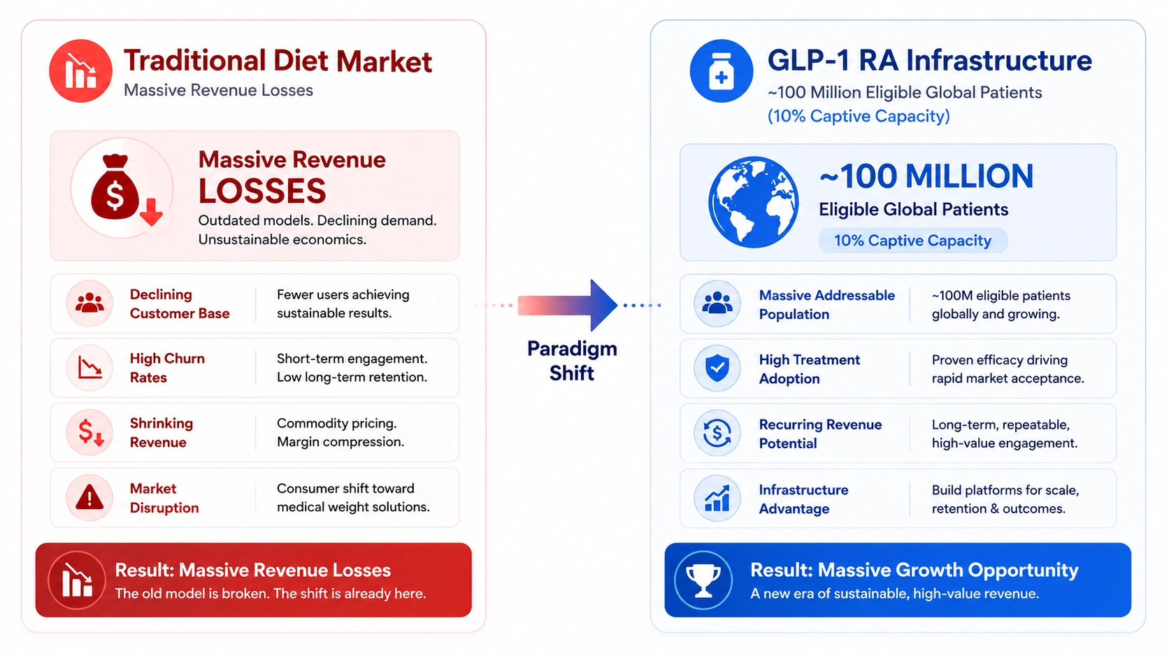 growth of GLP1 medication apps