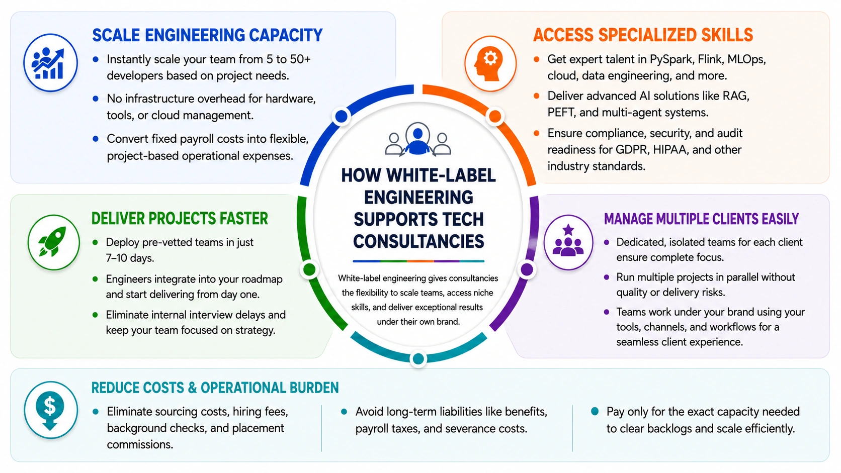 how white-label engineering supports tech consultancies