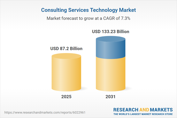 white-label consulting services technology market