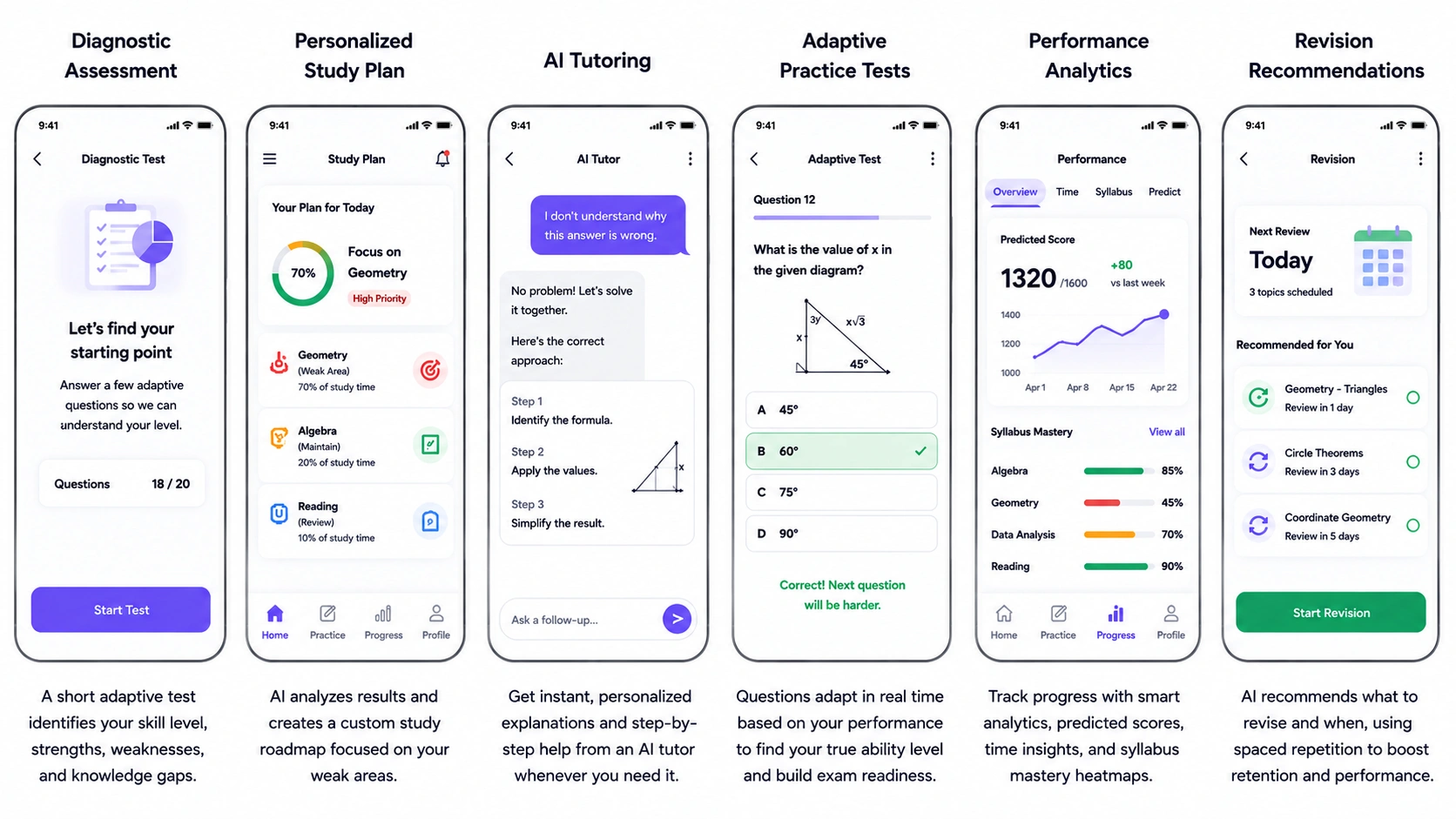how AI exam prep platform works