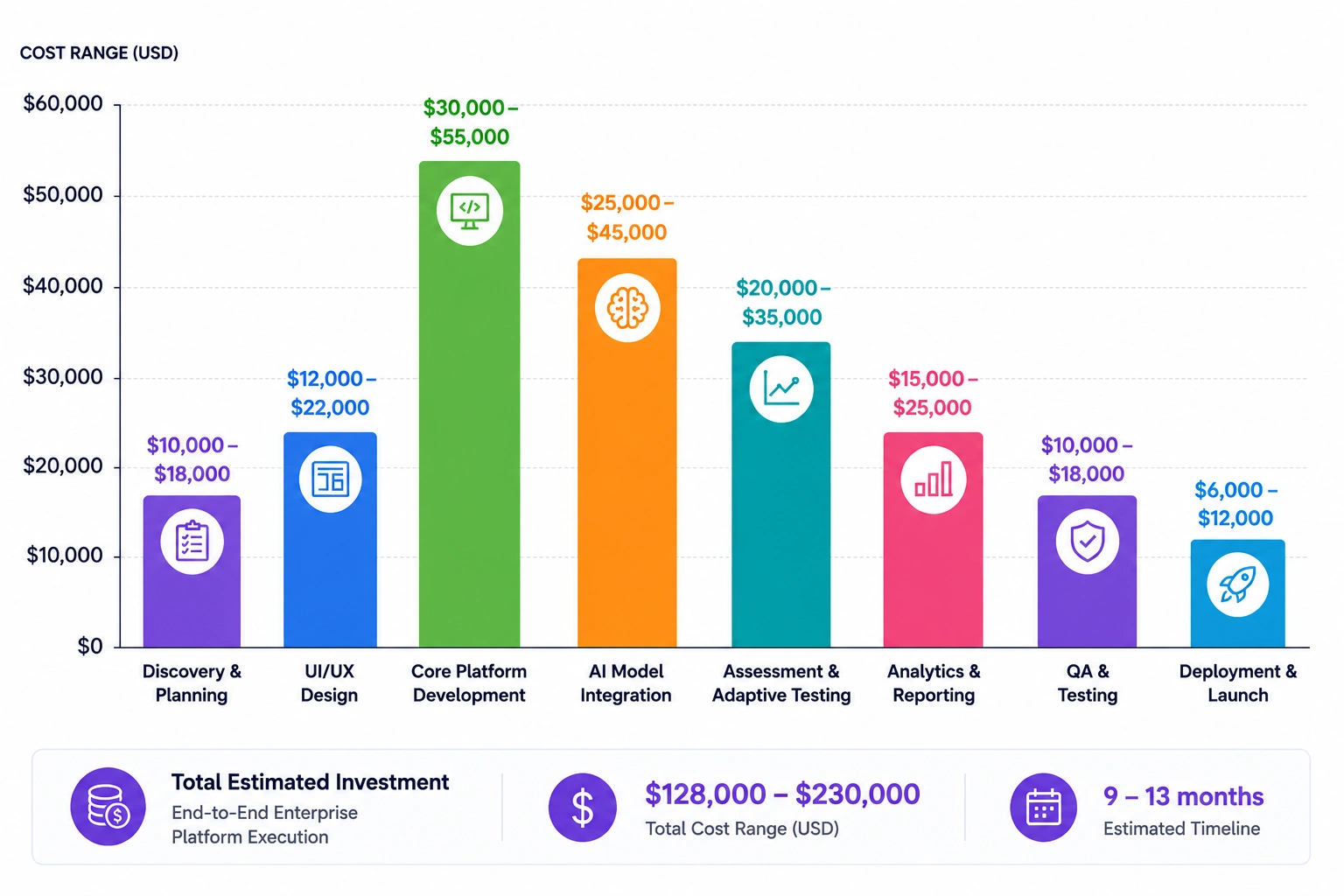 AI exam prep platform development cost