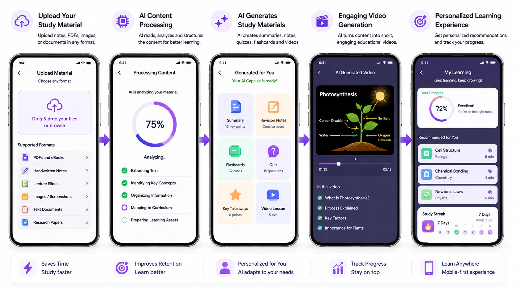 how AI capsule generators work in AI social learning app