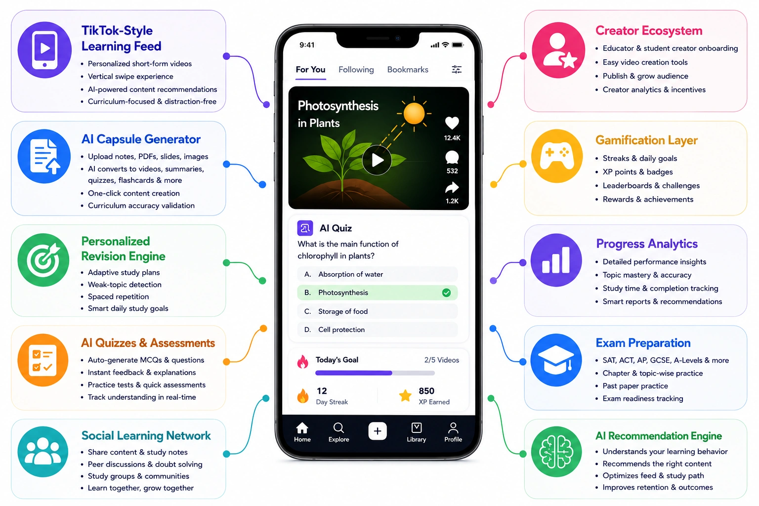 core features of AI social learning app