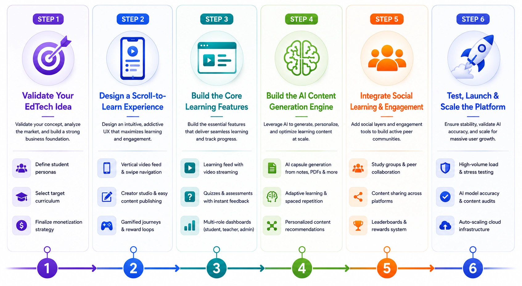 AI social learning app like Revyze app development process
