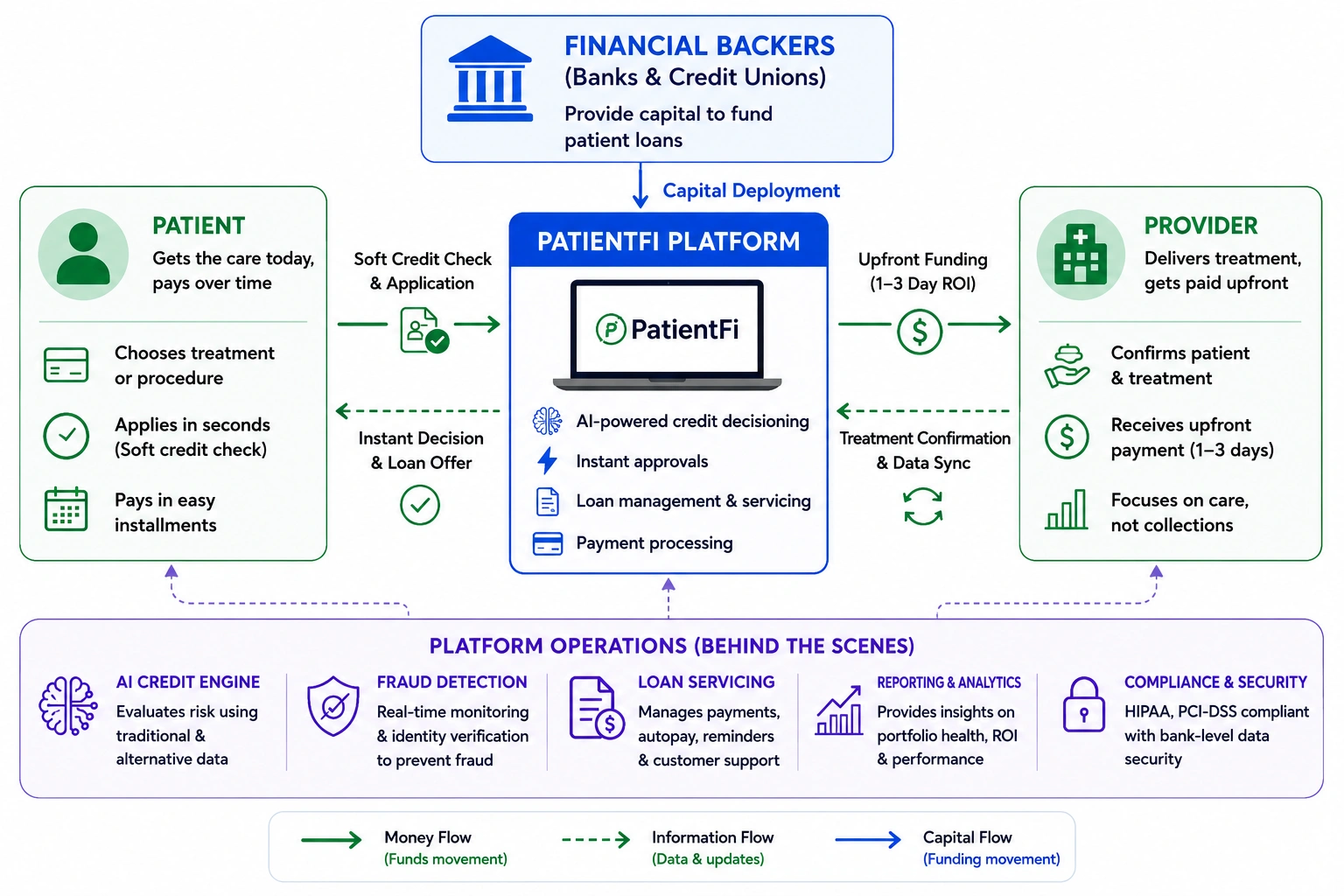 what is PatientFi
