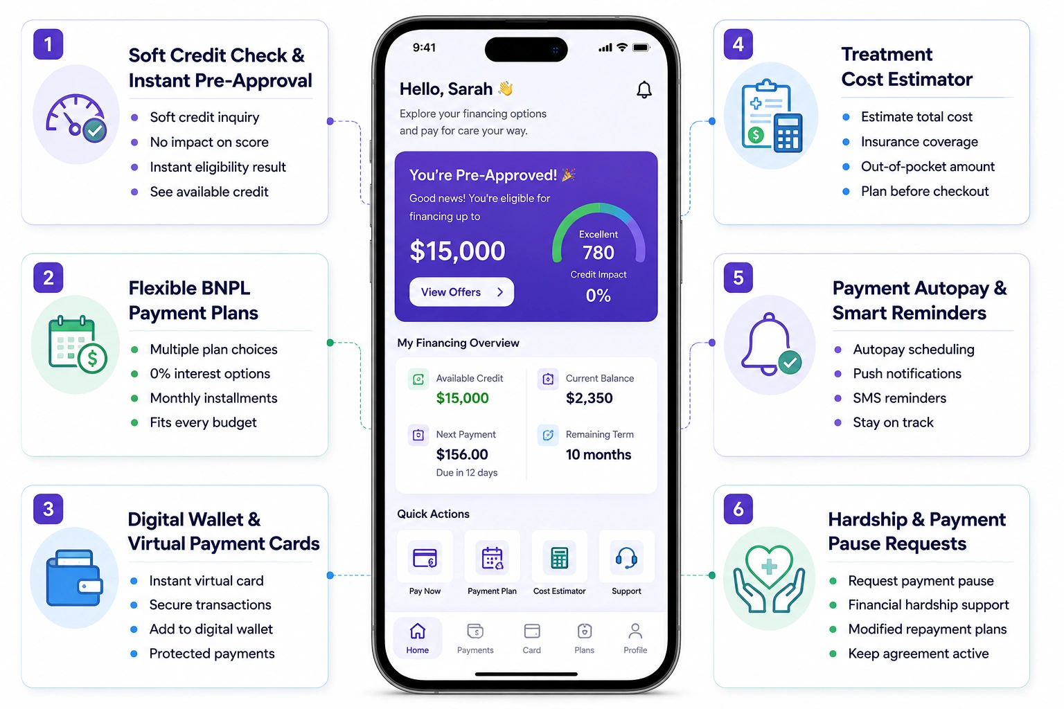 patient features of healthcare payment app development