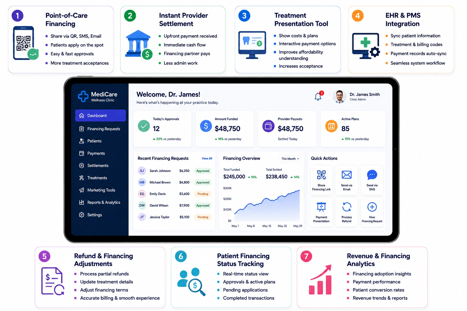 provider features of healthcare payment app development