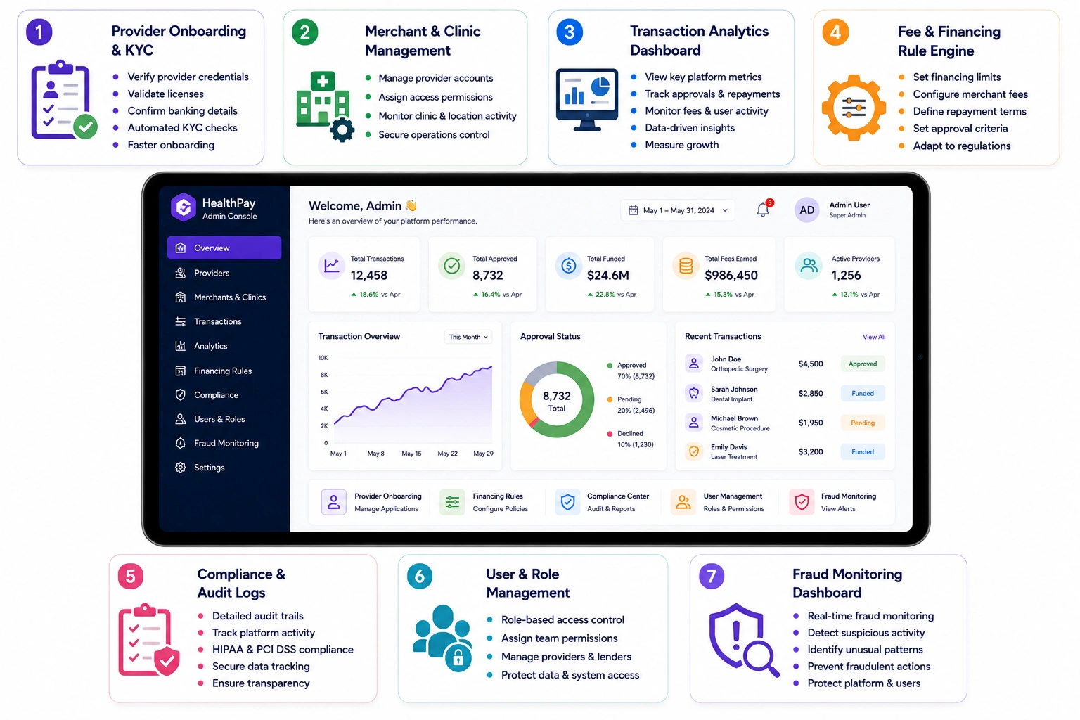 admin features of healthcare payment app development