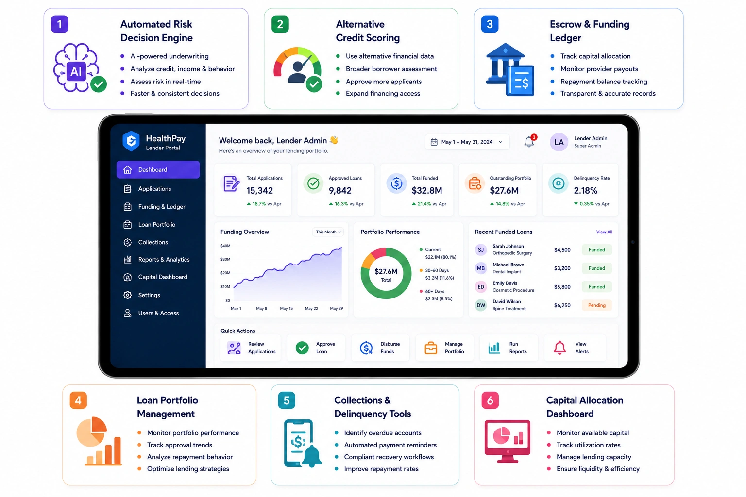 Lender features of healthcare payment app development