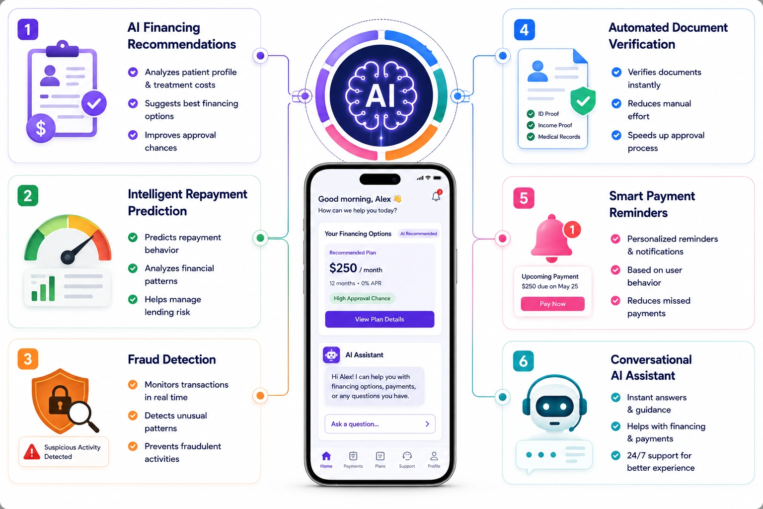 AI features of healthcare payment app development