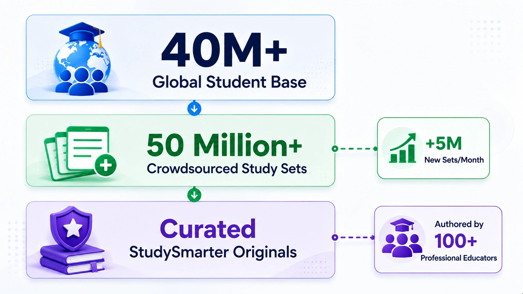 community generated learning resources in AI learning app