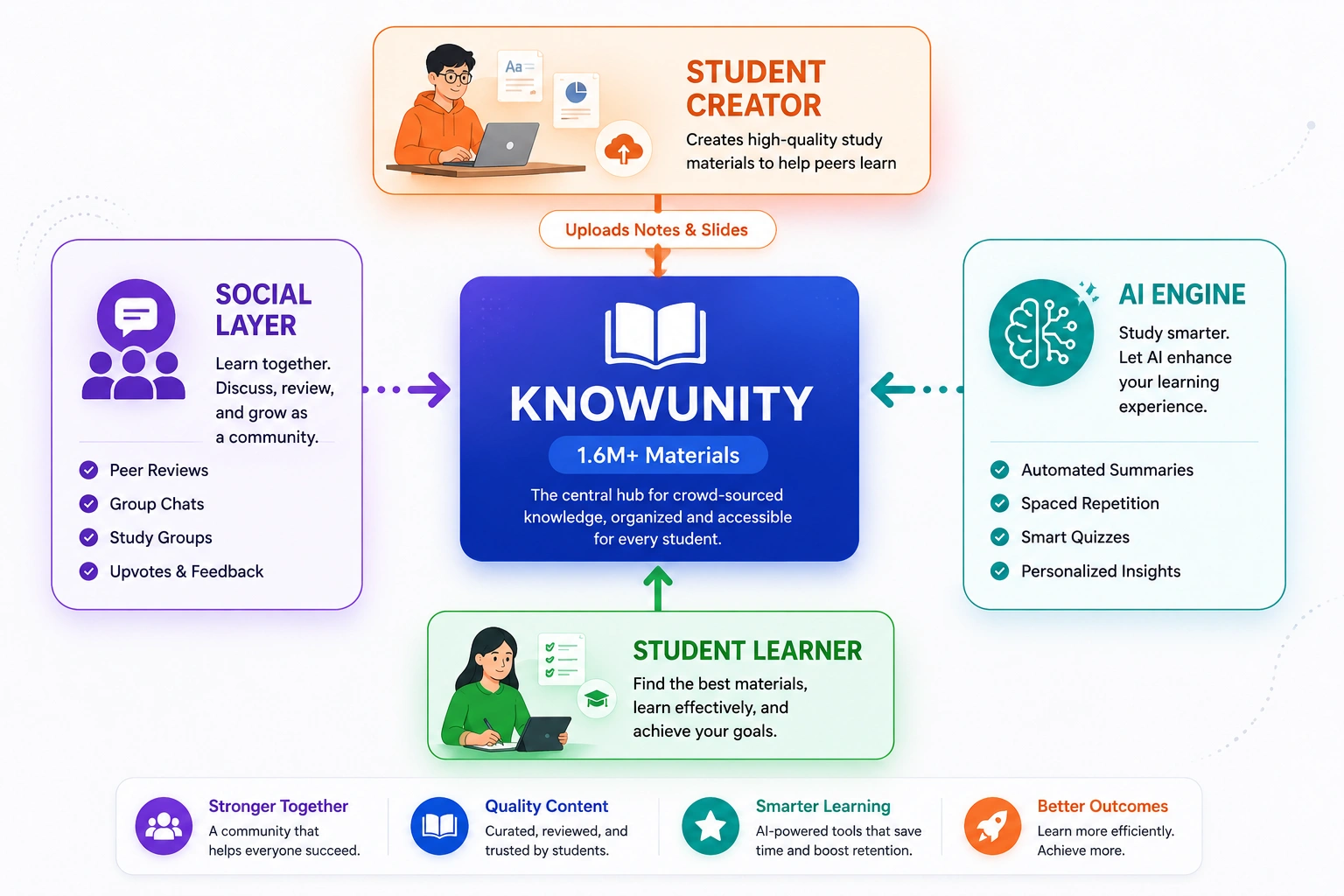 community generated study resources in AI social learning app