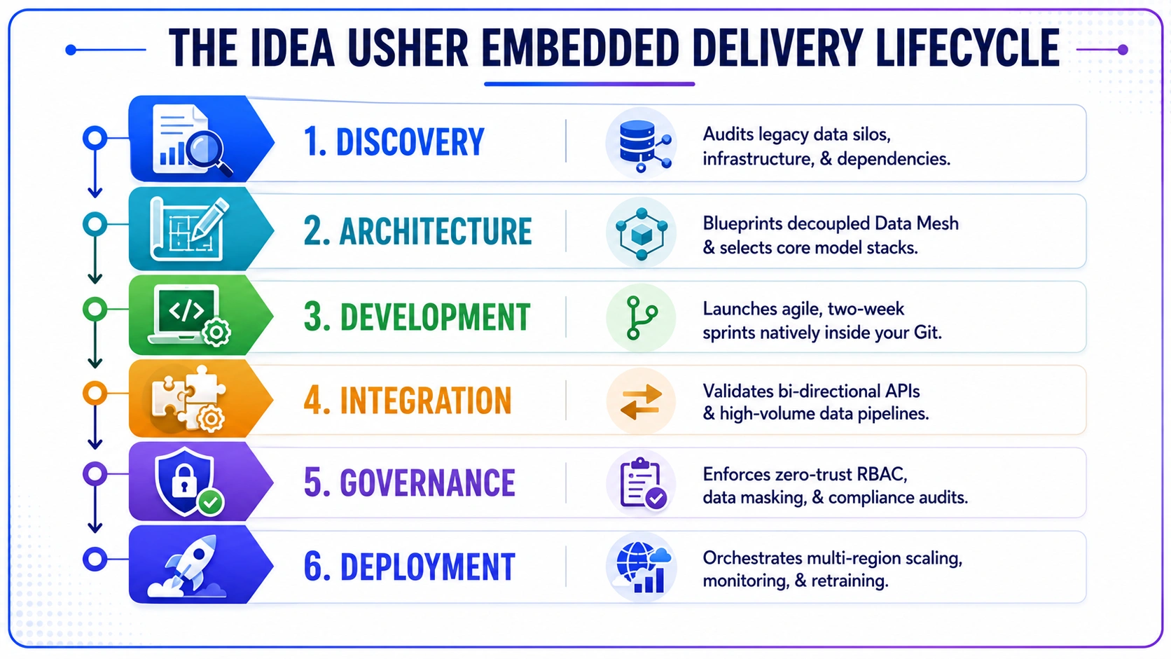 how system integrators hire enterprise developers
