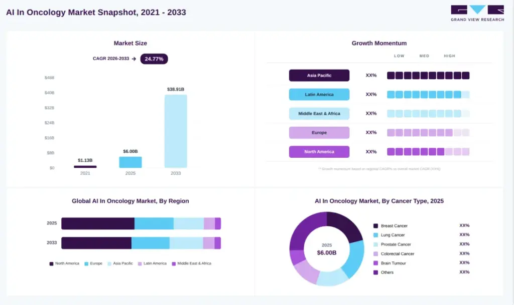 Market Opportunity for AI Oncology Platforms