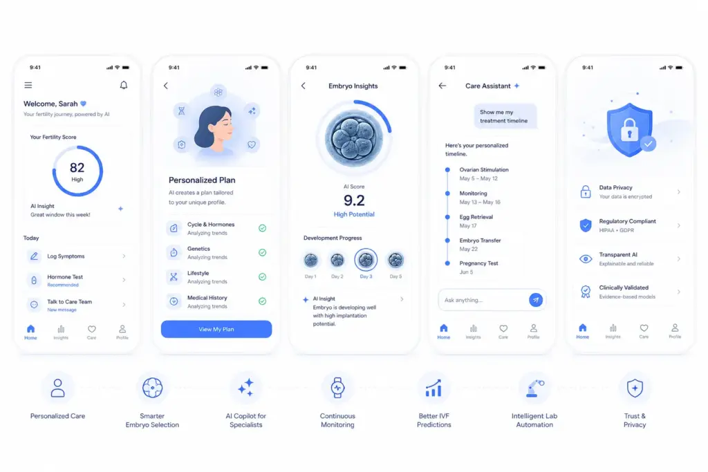 AI Trends Shaping Fertility Tech Platforms in 2026
