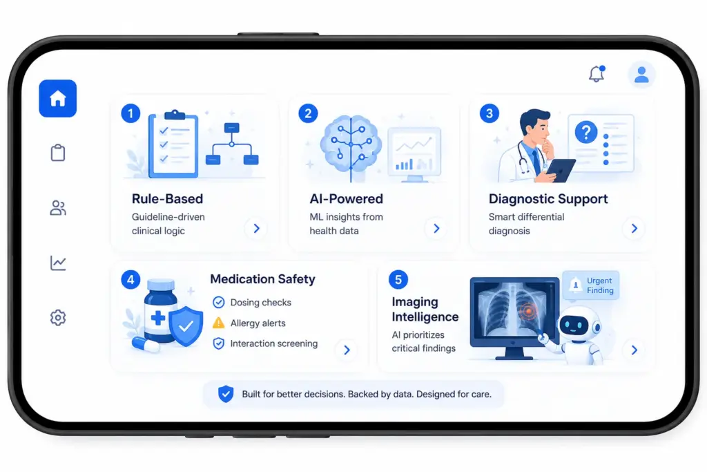 Types of Clinical Decision Support Systems