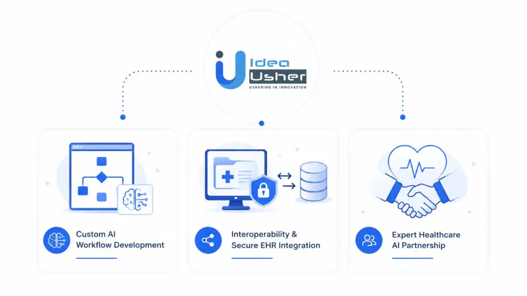 Build a Clinical Decision Support Software with IdeaUsher