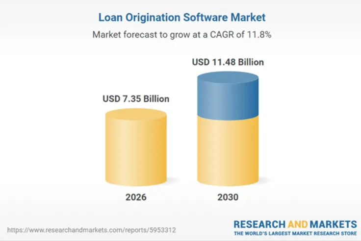 Market Size of Enterprise Loan Origination Softwares